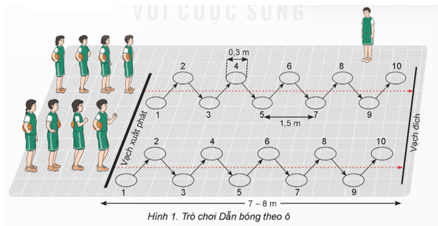 Giáo án GDTC 9 Kết nối tri thức Bài 2: Kĩ thuật đột phá bước chéo