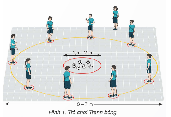 Giáo án GDTC 9 Kết nối tri thức Bài 2: Kĩ thuật dừng bóng bổng bằng mu giữa bàn chân