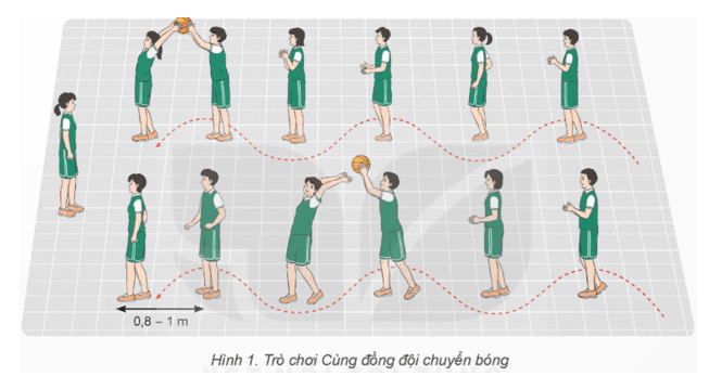 Giáo án GDTC 9 Kết nối tri thức Bài 3: Kĩ thuật tại chỗ chuyền bóng một tay trên vai