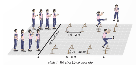 Giáo án GDTC 9 Kết nối tri thức Bài 3: Phối hợp các giai đoạn kĩ thuật nhảy cao kiểu nằm nghiêng
