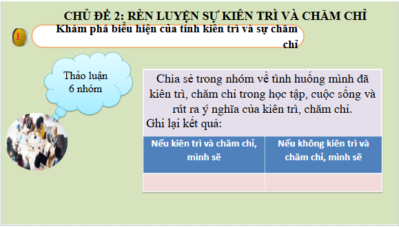 Giáo án điện tử HĐTN 7 Chân trời sáng tạo Chủ đề 2: Rèn luyện sự kiên trì và chăm chỉ | PPT Hoạt động trải nghiệm 7