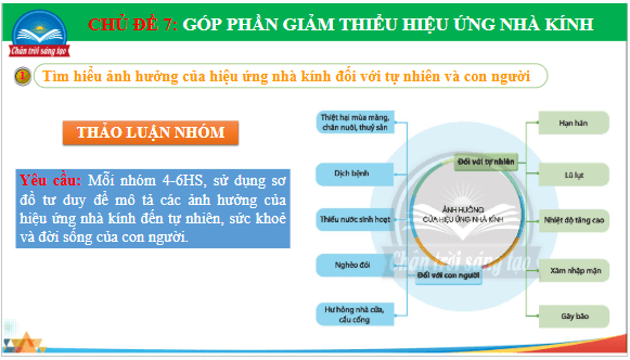 Giáo án điện tử HĐTN 7 Chân trời sáng tạo Chủ đề 7: Góp phần giảm thiểu hiệu ứng nhà kính | PPT Hoạt động trải nghiệm 7