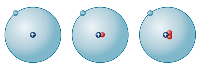 Какие изотопы водорода. Протий дейтерий тритий. Дейтерий изотоп. Атом дейтерия. Атом водорода.