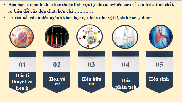 Giáo án điện tử Hóa 10 Cánh diều Bài 1: Nhập môn Hóa học | PPT Hóa học 10