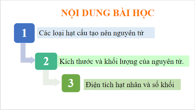 Giáo án điện tử Hóa 10 Kết nối tri thức Bài 1: Thành phần của nguyên tử | PPT Hóa học 10