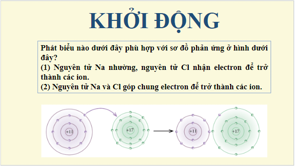 Giáo án điện tử Hóa 10 Cánh diều Bài 10: Liên kết ion | PPT Hóa học 10