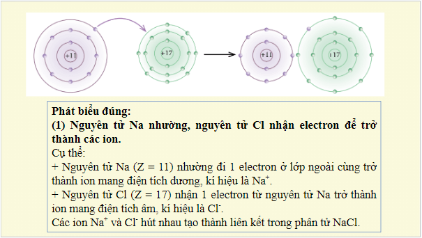 Giáo án điện tử Hóa 10 Cánh diều Bài 10: Liên kết ion | PPT Hóa học 10