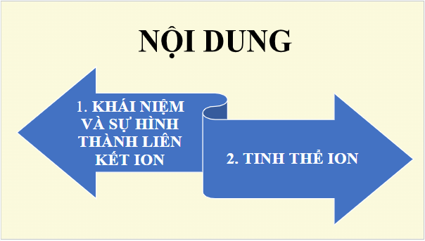 Giáo án điện tử Hóa 10 Cánh diều Bài 10: Liên kết ion | PPT Hóa học 10