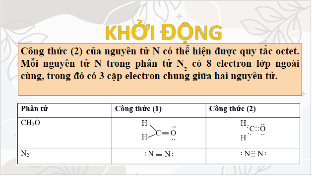 Giáo án điện tử Hóa 10 Cánh diều Bài 11: Liên kết cộng hóa trị | PPT Hóa học 10