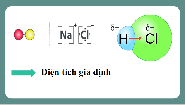 Giáo án điện tử Hóa 10 Chân trời sáng tạo Bài 12: Phản ứng oxi hóa – khử và ứng dụng trong cuộc sống | PPT Hóa học 10