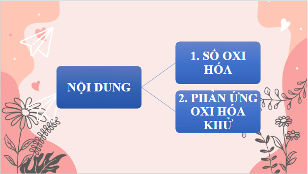 Giáo án điện tử Hóa 10 Cánh diều Bài 13: Phản ứng oxi hóa – khử | PPT Hóa học 10