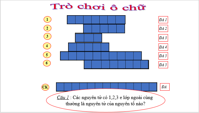 Giáo án điện tử Hóa 10 Kết nối tri thức Bài 14: Ôn tập chương 3 | PPT Hóa học 10