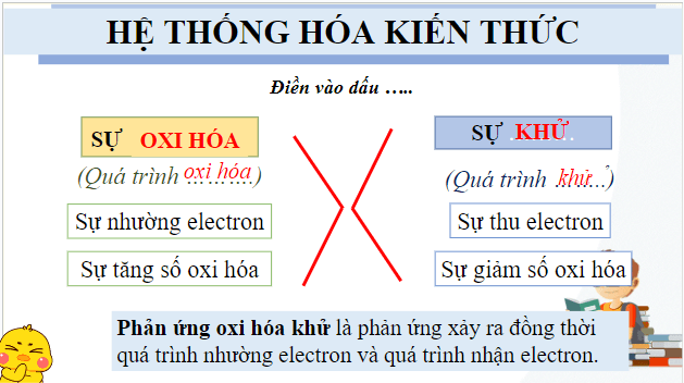 Giáo án điện tử Hóa 10 Kết nối tri thức Bài 16: Ôn tập chương 4 | PPT Hóa học 10