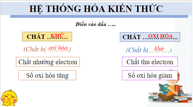 Giáo án điện tử Hóa 10 Kết nối tri thức Bài 16: Ôn tập chương 4 | PPT Hóa học 10