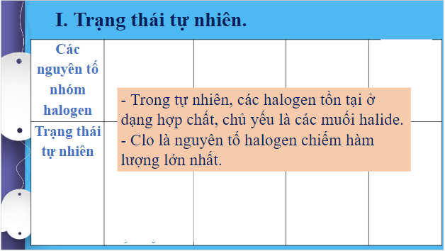 Giáo án điện tử Hóa 10 Chân trời sáng tạo Bài 17: Tính chất vật lí và hóa học các đơn chất nhóm VIIA | PPT Hóa học 10