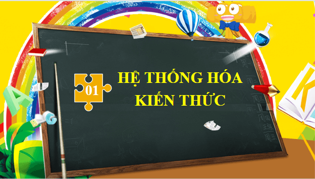 Giáo án điện tử Hóa 10 Kết nối tri thức Bài 18: Ôn tập chương 5 | PPT Hóa học 10