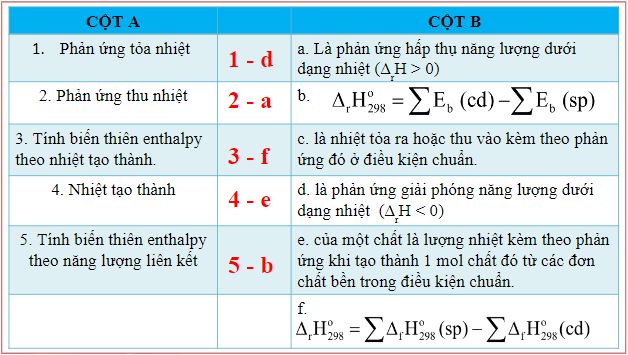 Giáo án điện tử Hóa 10 Kết nối tri thức Bài 18: Ôn tập chương 5 | PPT Hóa học 10