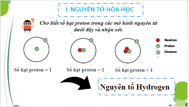 Giáo án điện tử Hóa 10 Kết nối tri thức Bài 2: Nguyên tố hóa học | PPT Hóa học 10