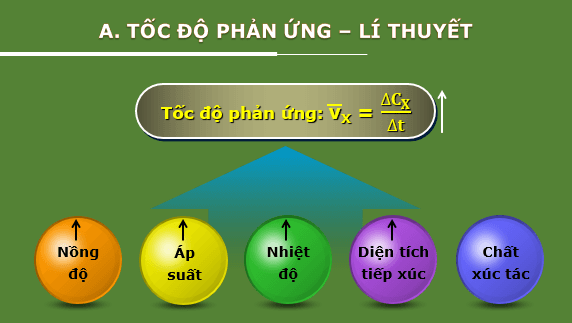 Giáo án điện tử Hóa 10 Kết nối tri thức Bài 20: Ôn tập chương 6 | PPT Hóa học 10