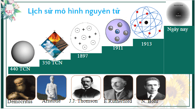 Giáo án điện tử Hóa 10 Kết nối tri thức Bài 3: Cấu trúc lớp vỏ electron nguyên tử | PPT Hóa học 10