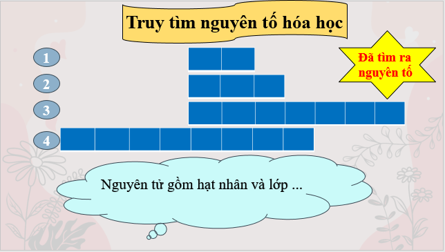 Giáo án điện tử Hóa 10 Cánh diều Bài 3: Nguyên tố hóa học | PPT Hóa học 10