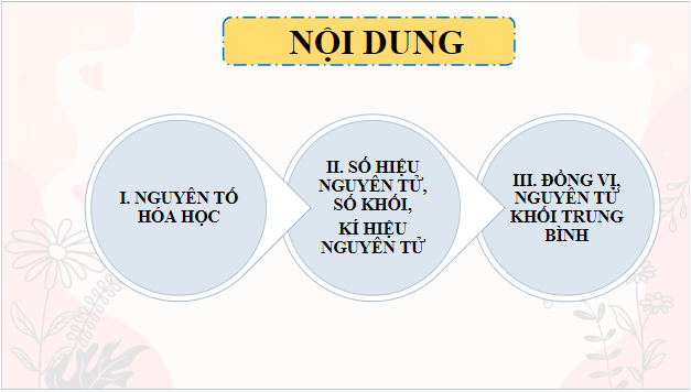 Giáo án điện tử Hóa 10 Cánh diều Bài 3: Nguyên tố hóa học | PPT Hóa học 10