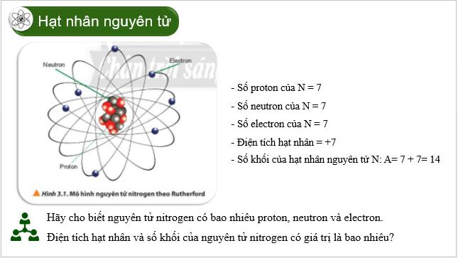 Giáo án điện tử Hóa 10 Chân trời sáng tạo Bài 3: Nguyên tố hóa học | PPT Hóa học 10