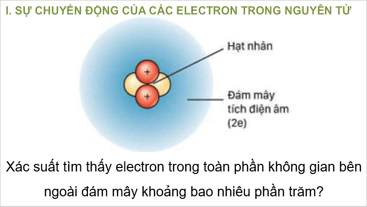 Giáo án điện tử Hóa 10 Chân trời sáng tạo Bài 4: Cấu trúc lớp vỏ electron của nguyên tử | PPT Hóa học 10