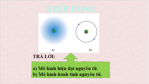 Giáo án điện tử Hóa 10 Cánh diều Bài 4: Mô hình nguyên tử và orbital nguyên tử | PPT Hóa học 10