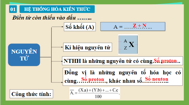 Giáo án điện tử Hóa 10 Kết nối tri thức Bài 4: Ôn tập chương 1 | PPT Hóa học 10