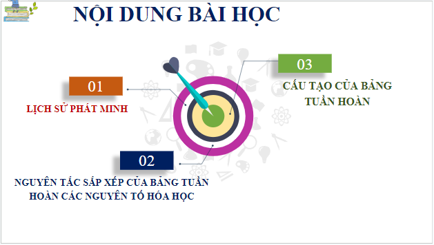 Giáo án điện tử Hóa 10 Kết nối tri thức Bài 5: Cấu tạo của bảng tuần hoàn các nguyên tố hóa học | PPT Hóa học 10