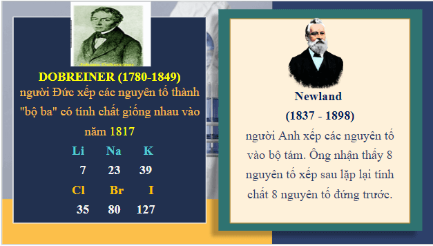 Giáo án điện tử Hóa 10 Kết nối tri thức Bài 5: Cấu tạo của bảng tuần hoàn các nguyên tố hóa học | PPT Hóa học 10