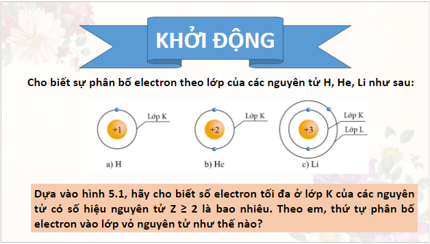 Giáo án điện tử Hóa 10 Cánh diều Bài 5: Lớp, phân lớp và cấu hình electron | PPT Hóa học 10