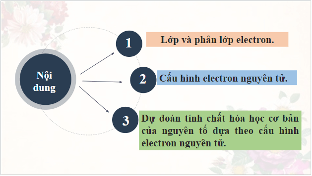 Giáo án điện tử Hóa 10 Cánh diều Bài 5: Lớp, phân lớp và cấu hình electron | PPT Hóa học 10