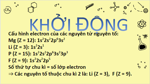 Giáo án điện tử Hóa 10 Cánh diều Bài 6: Cấu tạo của bảng tuần hoàn các nguyên tố hóa học | PPT Hóa học 10