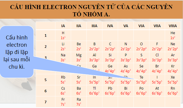 Giáo án điện tử Hóa 10 Kết nối tri thức Bài 6: Xu hướng biến đổi một số tính chất của nguyên tử các nguyên tố trong một nhóm | PPT Hóa học 10