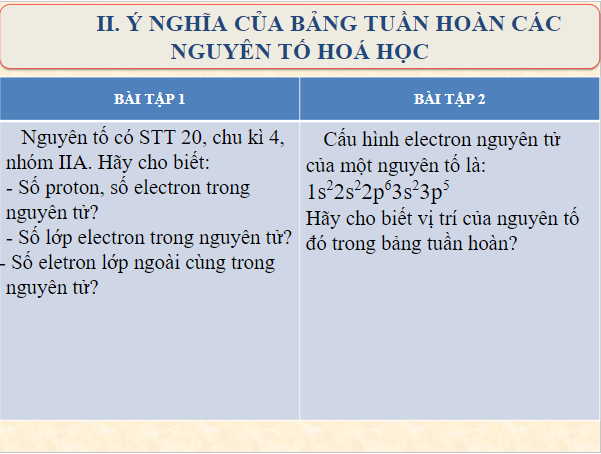 Giáo án điện tử Hóa 10 Chân trời sáng tạo Bài 7: Định luật tuần hoàn – Ý nghĩa của bảng tuần hoàn các nguyên tố hóa học | PPT Hóa học 10