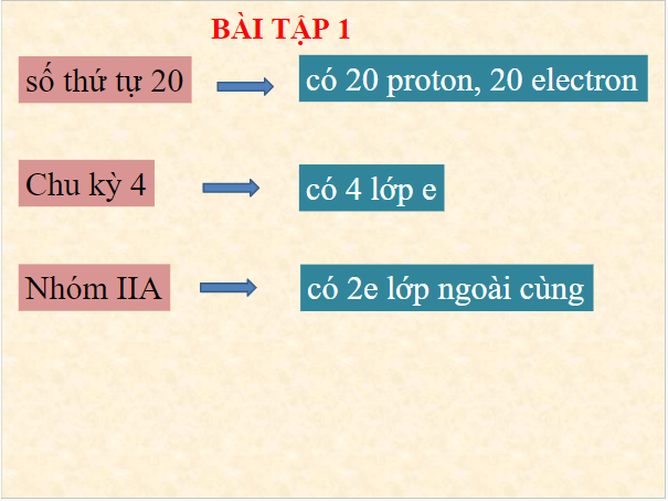 Giáo án điện tử Hóa 10 Chân trời sáng tạo Bài 7: Định luật tuần hoàn – Ý nghĩa của bảng tuần hoàn các nguyên tố hóa học | PPT Hóa học 10