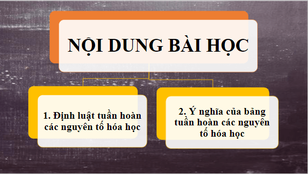 Giáo án điện tử Hóa 10 Kết nối tri thức Bài 8: Định luật tuần hoàn. Ý nghĩa của bảng tuần hoàn các nguyên tố hóa học | PPT Hóa học 10