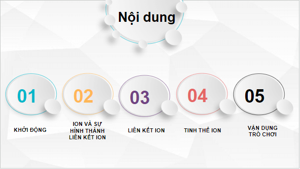 Giáo án điện tử Hóa 10 Chân trời sáng tạo Bài 9: Liên kết ion | PPT Hóa học 10