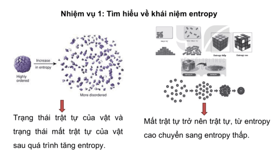 Giáo án điện tử Chuyên đề Hóa 10 Kết nối tri thức Bài 4: Entropy và biến thiên năng lượng tự do Gibbs | PPT Chuyên đề Hóa học 10