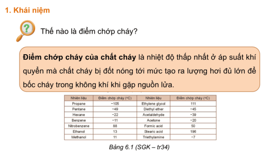 Giáo án điện tử Chuyên đề Hóa 10 Kết nối tri thức Bài 6: Điểm chớp cháy. Nhiệt độ ngọn lửa. Nhiệt độ tự bốc cháy | PPT Chuyên đề Hóa học 10