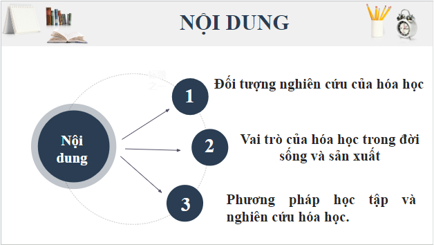 Giáo án điện tử Hóa 10 Kết nối tri thức Mở đầu | PPT Hóa học 10