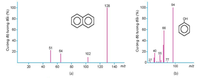 Giáo án Hóa học 11 Chân trời sáng tạo Bài 10: Công thức phân tử hợp chất hữu cơ