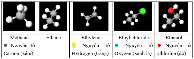 Giáo án Hóa học 11 Kết nối tri thức Bài 12: Công thức phân tử hợp chất hữu cơ