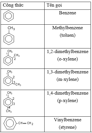 Giáo án Hóa học 11 Kết nối tri thức Bài 17: Arene (Hydrocarbon thơm)