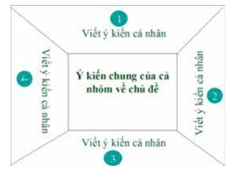 Giáo án Chuyên đề Hóa học 11 Kết nối tri thức Bài 4: Tách tinh dầu từ các nguồn thảo mộc tự nhiên