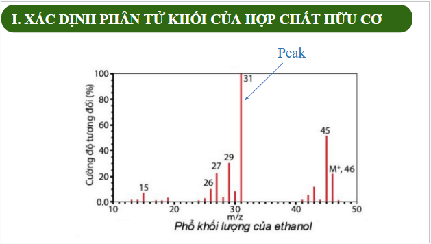 Giáo án điện tử Hóa 11 Chân trời sáng tạo Bài 10: Công thức phân tử hợp chất hữu cơ | PPT Hóa học 11