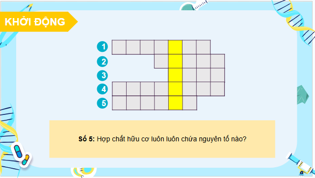 Giáo án điện tử Hóa 11 Kết nối tri thức Bài 10: Hợp chất hữu cơ và hoá học hữu cơ | PPT Hóa học 11