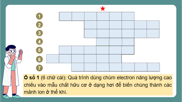 Giáo án điện tử Hóa 11 Kết nối tri thức Bài 12: Công thức phân tử hợp chất hữu cơ | PPT Hóa học 11